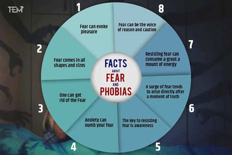 Fear: Results .